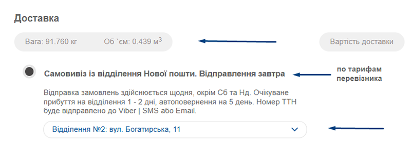 Вибір способу доставки