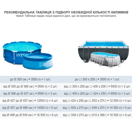 Сонячний нагрівач для басейнів Intex 28685. Розмір 120 х 120 см. Працює від 1250 л/год до 7570 л/ч - 19