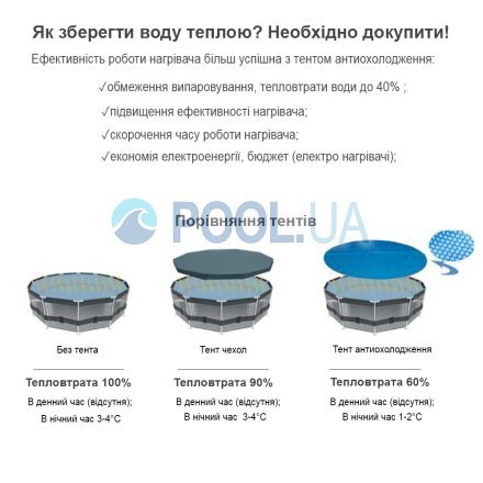 Тент - чохол InPool 33006, для дитячого басейну Ø 132, Ø 147 см - 3