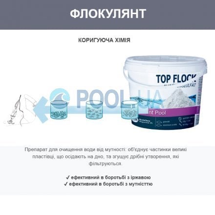 Флокер (коагулянт, флокулянт) для води в басейні 80011 Kerex (Угорщина), 1 л - 2