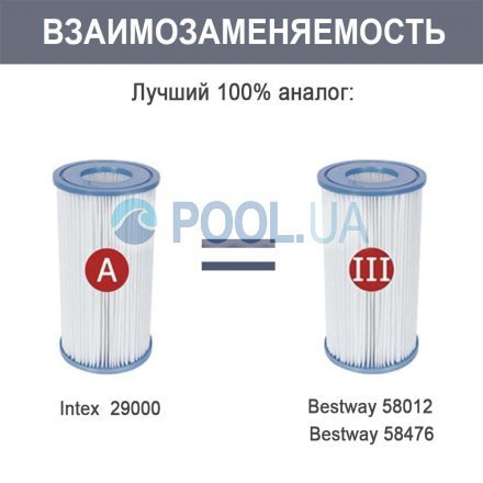 Сменный картридж для фильтр насоса Bestway 58012 тип «III» 2 шт, 20 х 10.7 см - 4